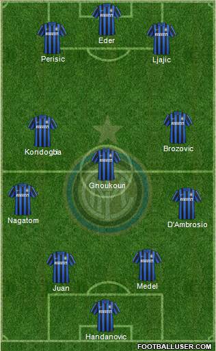 F.C. Internazionale Formation 2016