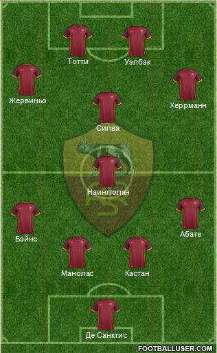 AS Roma Formation 2016