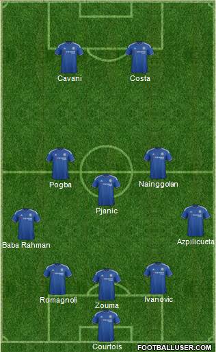 Chelsea Formation 2016