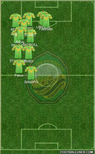 Kedah football formation