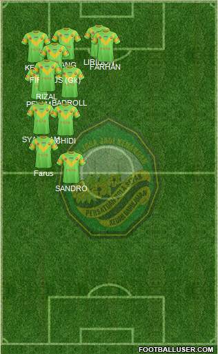 Kedah Formation 2016