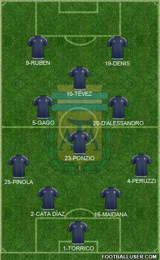 Argentina Formation 2016