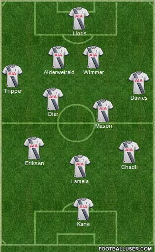 Tottenham Hotspur Formation 2016