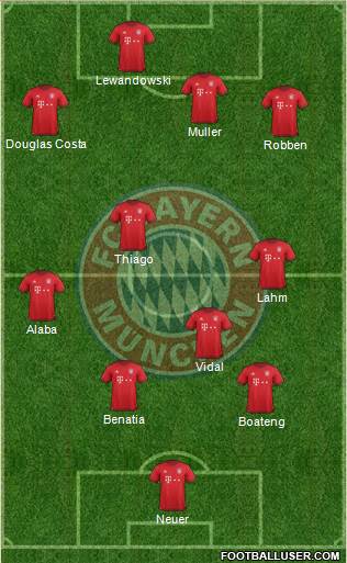 FC Bayern München Formation 2016