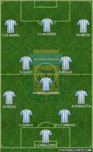 Argentina Formation 2016