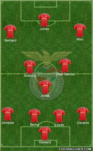 Sport Lisboa e Benfica - SAD Formation 2016