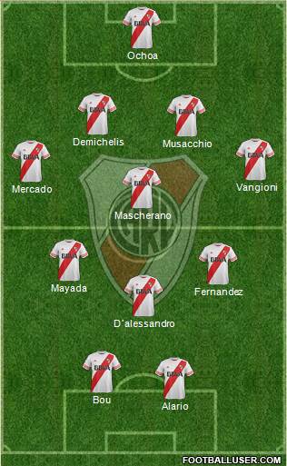 River Plate Formation 2016