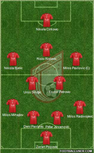 FK Vozdovac Beograd Formation 2016