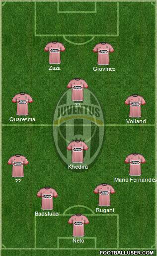Juventus Formation 2016