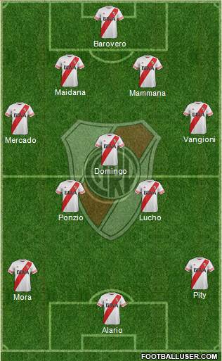 River Plate Formation 2016