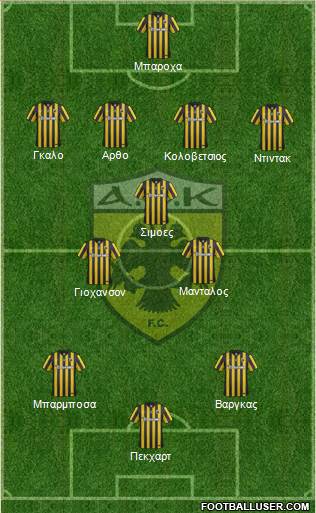 AEK Athens Formation 2016