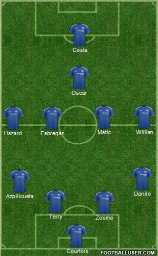 Chelsea Formation 2016