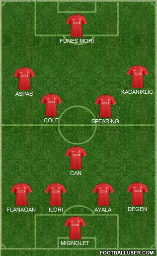 Liverpool Formation 2016