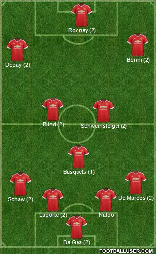 Manchester United Formation 2016