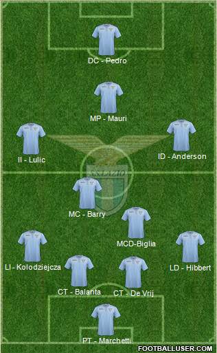 S.S. Lazio Formation 2016