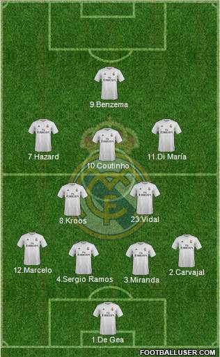 Real Madrid C.F. Formation 2016
