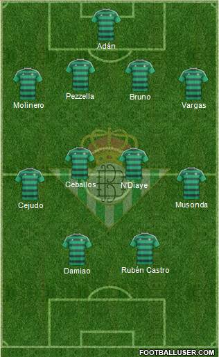 Real Betis B., S.A.D. Formation 2016