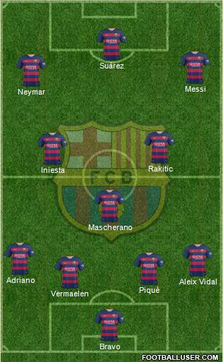 F.C. Barcelona Formation 2016