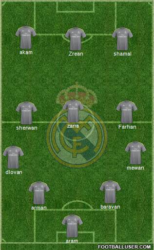 Real Madrid C.F. Formation 2016