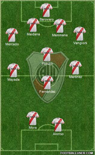 River Plate Formation 2016