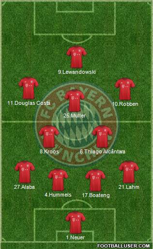 FC Bayern München Formation 2016