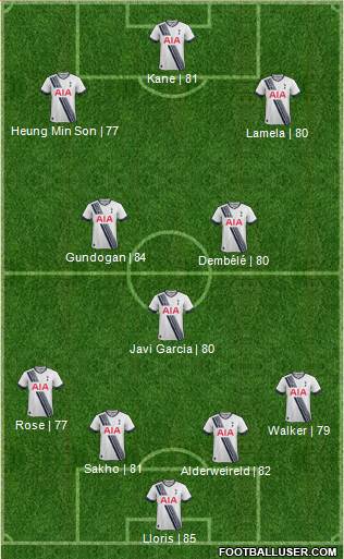 Tottenham Hotspur Formation 2016
