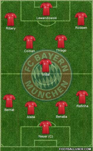 FC Bayern München Formation 2016