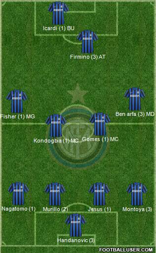 F.C. Internazionale Formation 2016