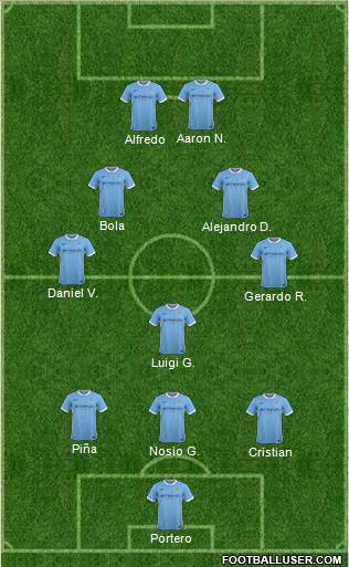 Manchester City Formation 2016