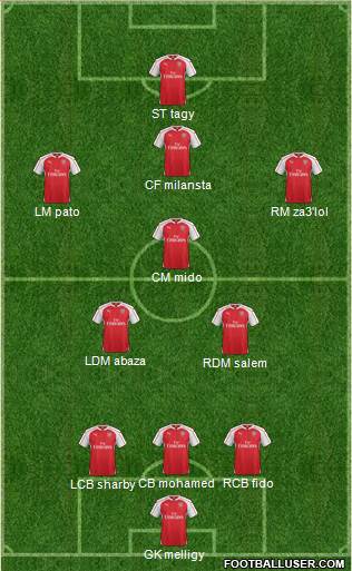Arsenal Formation 2016