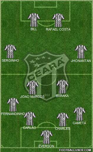 Ceará SC Formation 2016