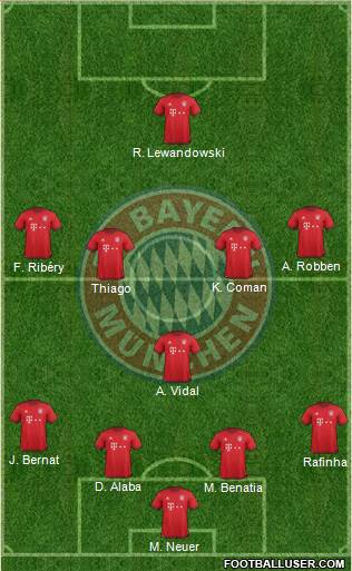 FC Bayern München Formation 2016