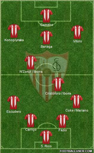 Sevilla F.C., S.A.D. Formation 2016