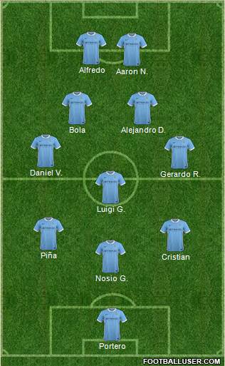 Manchester City Formation 2016