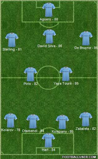Manchester City Formation 2016