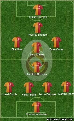 Galatasaray SK Formation 2016