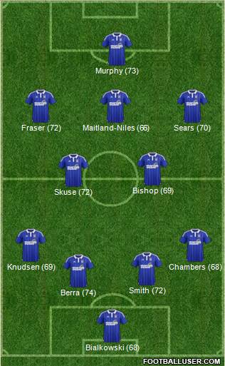 Ipswich Town Formation 2016