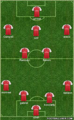 Arsenal Formation 2016