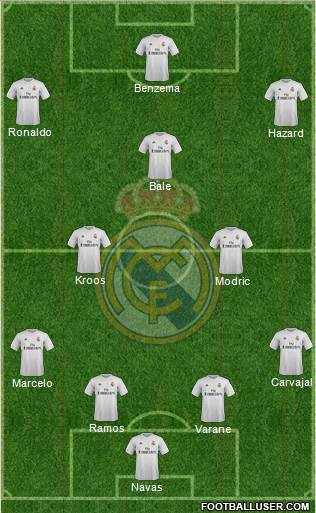 Real Madrid C.F. Formation 2016
