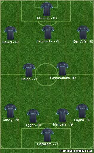 Manchester City Formation 2016