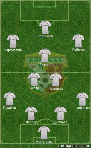 Vorskla Poltava 4-3-2-1 football formation