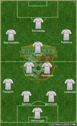 Vorskla Poltava Formation 2016