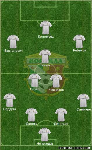 Vorskla Poltava football formation