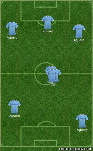 Manchester City Formation 2016