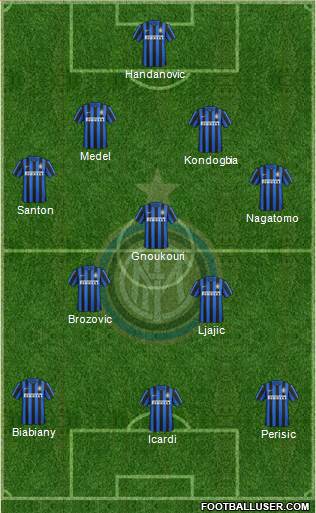 F.C. Internazionale Formation 2016
