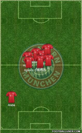 FC Bayern München Formation 2016