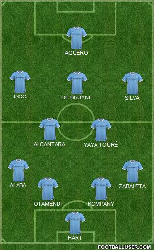 Manchester City Formation 2016
