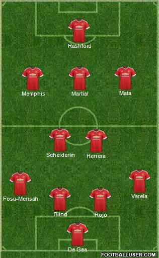 Manchester United Formation 2016