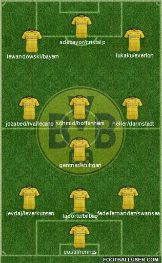 Borussia Dortmund Formation 2016