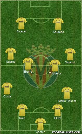 Villarreal C.F., S.A.D. Formation 2016